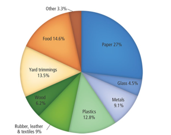 EPA 2013 Report